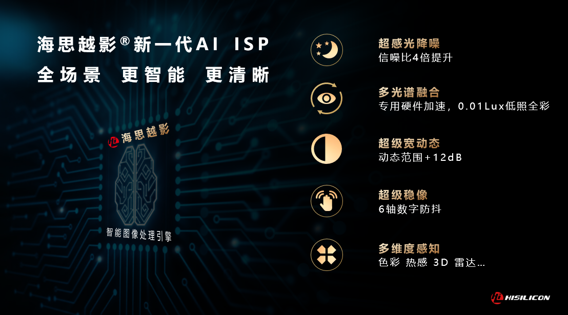 海思越影图像处理引擎优势特点