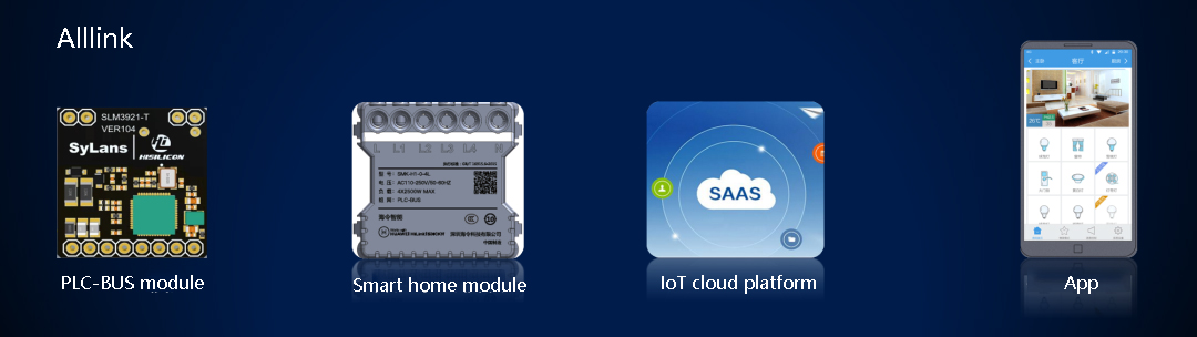 HiSilicon Partners with Alllink to Transform the Smart Home Industry