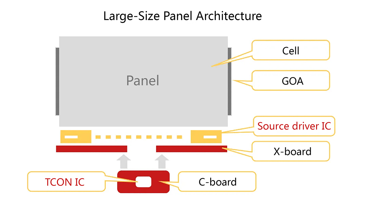 Large-Screen Display