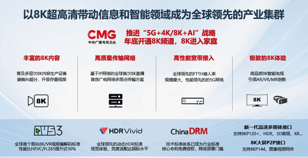 以8K入户为牵引，共建全球领先的产业集群