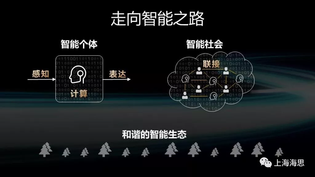 走向智能之路
