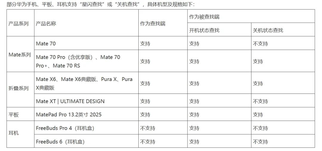 华为官网