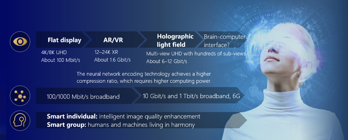 Application of Ultra-HD
