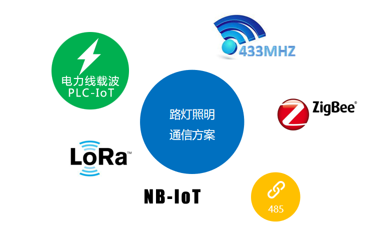 网随电通！海思PLC技术&致创能源，让城市路灯更智慧