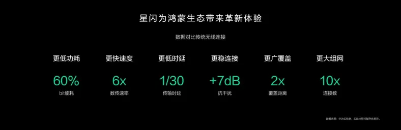 星闪为鸿蒙生态带来革新体验