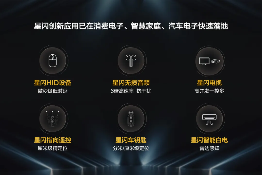 星闪创新应用已在消费电子、智慧家庭、汽车电子快速落地