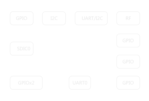 智慧联接单元