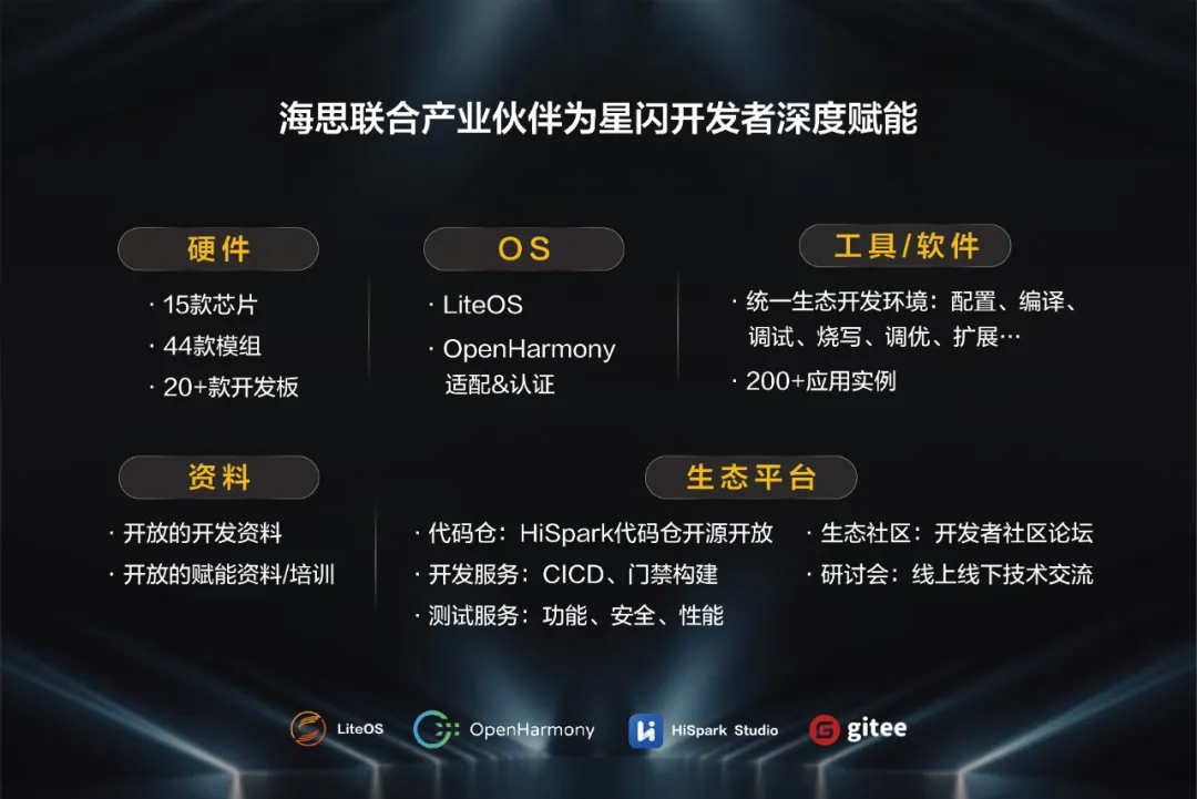 海思联合产业伙伴为星闪开发者深度赋能