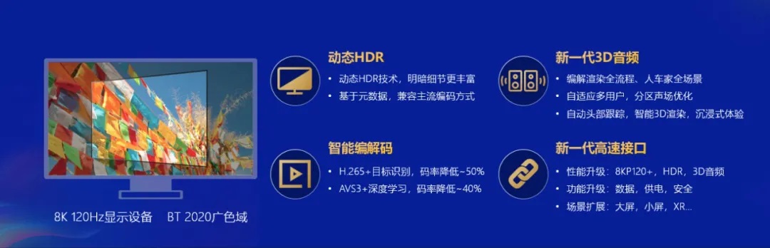超高清视频优点