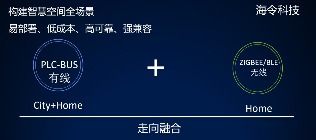 海思携手海令破局：赋能智能家居产业技术升级
