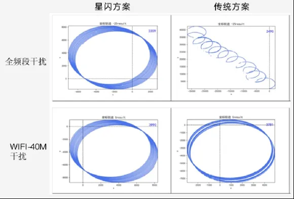 星闪和传统方案