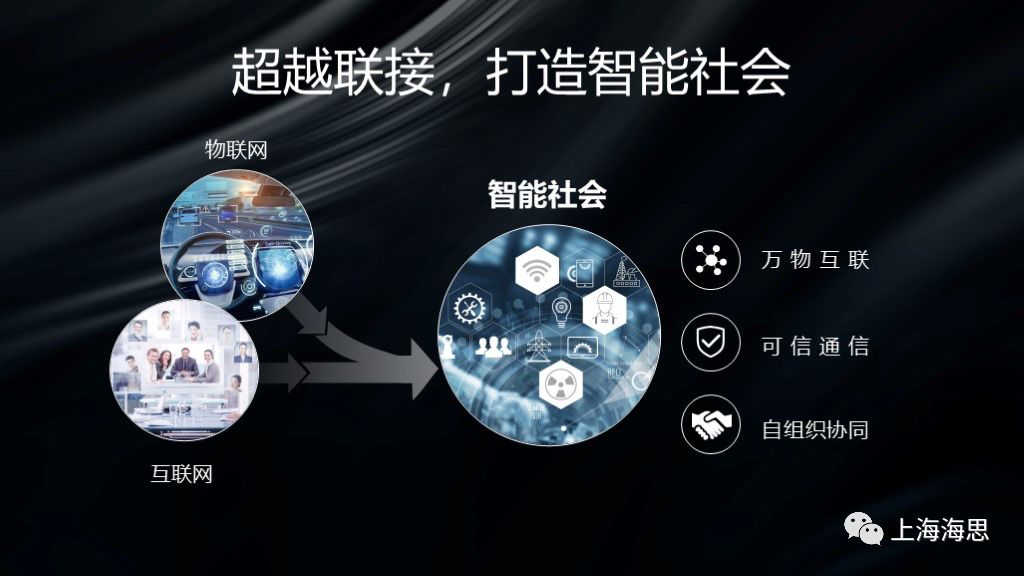 超越联接打造智能社会