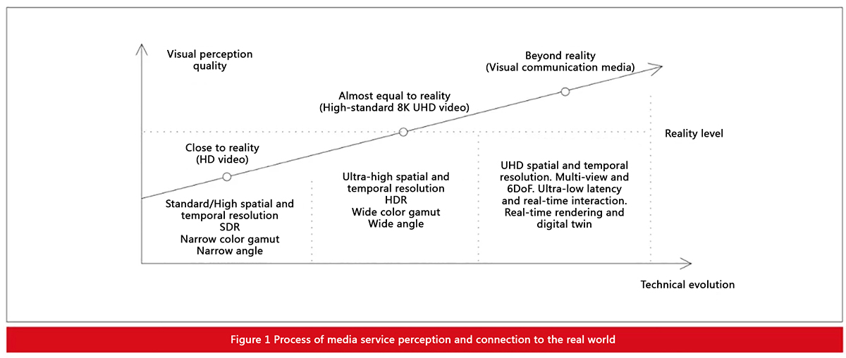 8K UHD History and Future