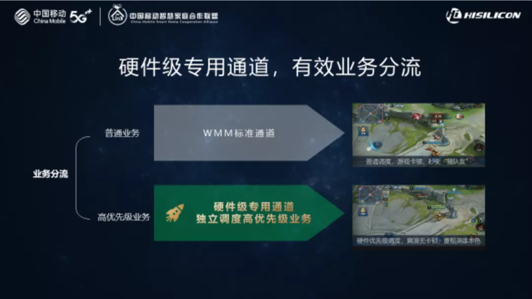 海思助力中国移动家庭网络进入WiFi 6双千兆新时代
