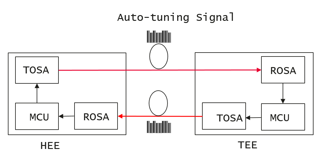 auto tuning signal
