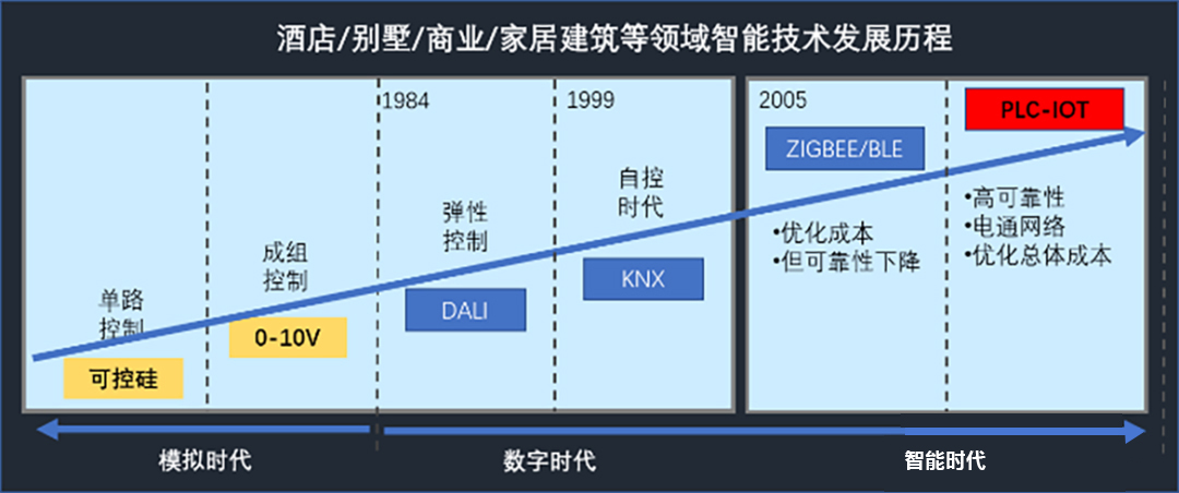 海思携手海令破局：赋能智能家居产业技术升级