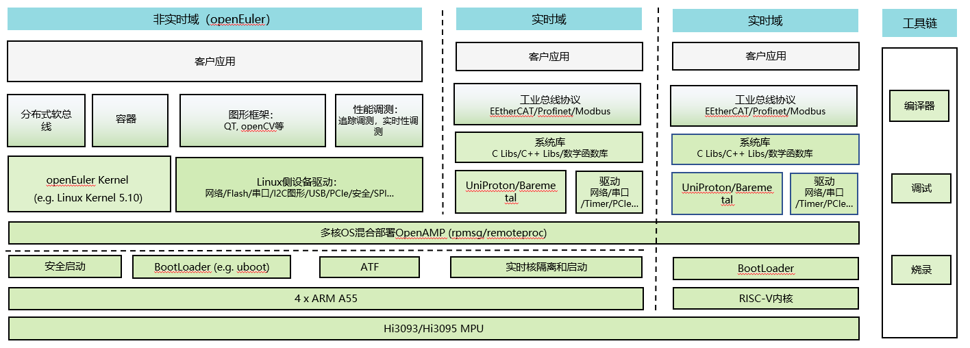 Hi3093/Hi3095 MPU