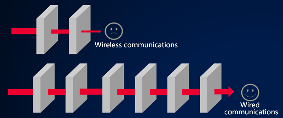 HiSilicon Partners with Alllink to Transform the Smart Home Industry