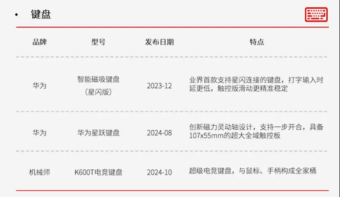 键盘品牌型号发布日期及特点