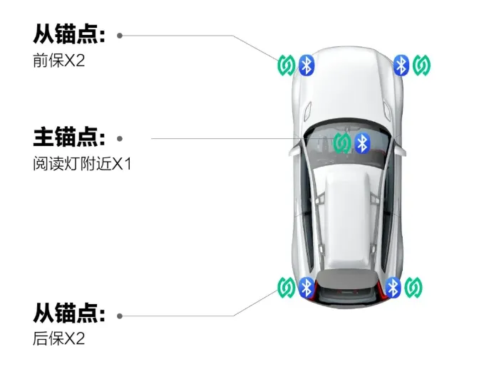 锚点