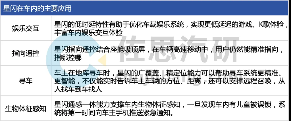 星闪在车内的主要应用