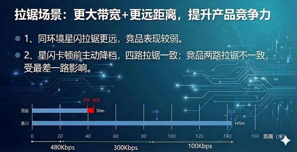 星闪带宽