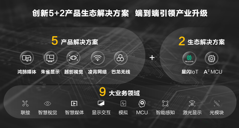 海思5+2智能终端解决方案