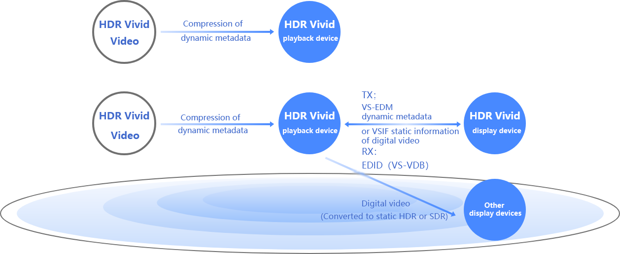 UHD | HDR Vivid Industry Ecosystem