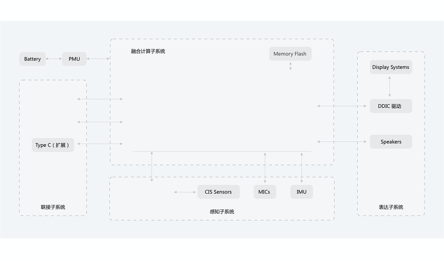 XR(VR/AR/MR)解决方案