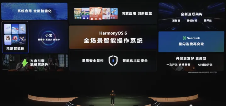 全场景智能操作系统