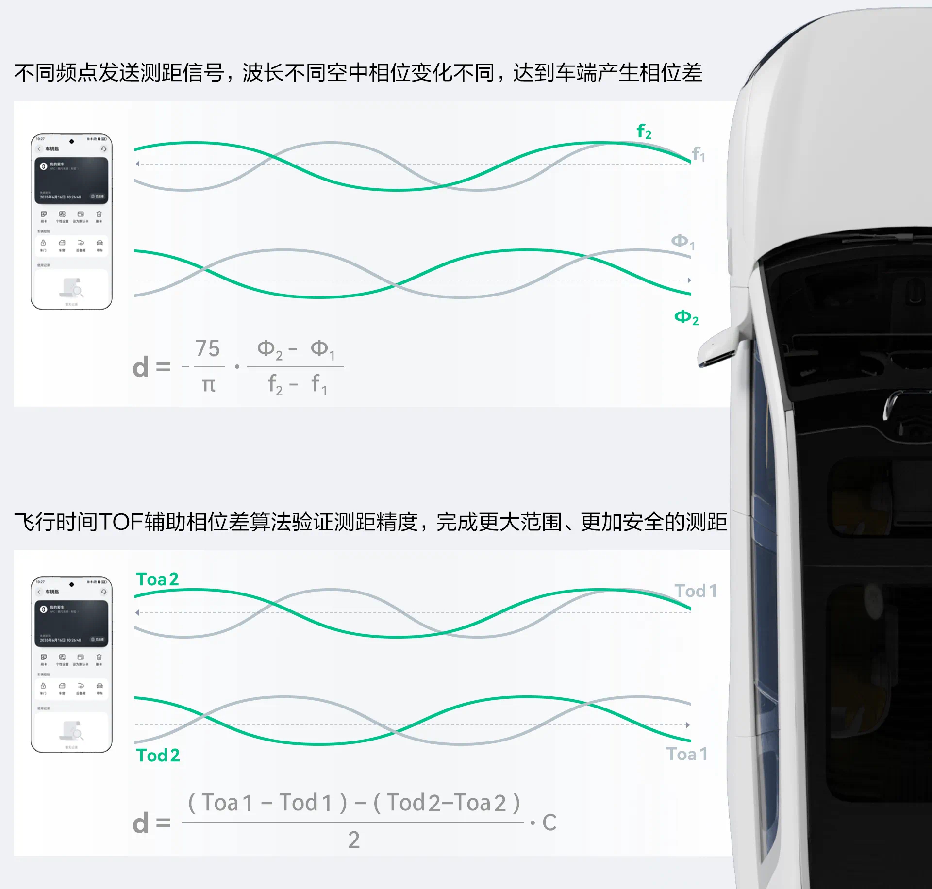 星闪车钥匙案例图