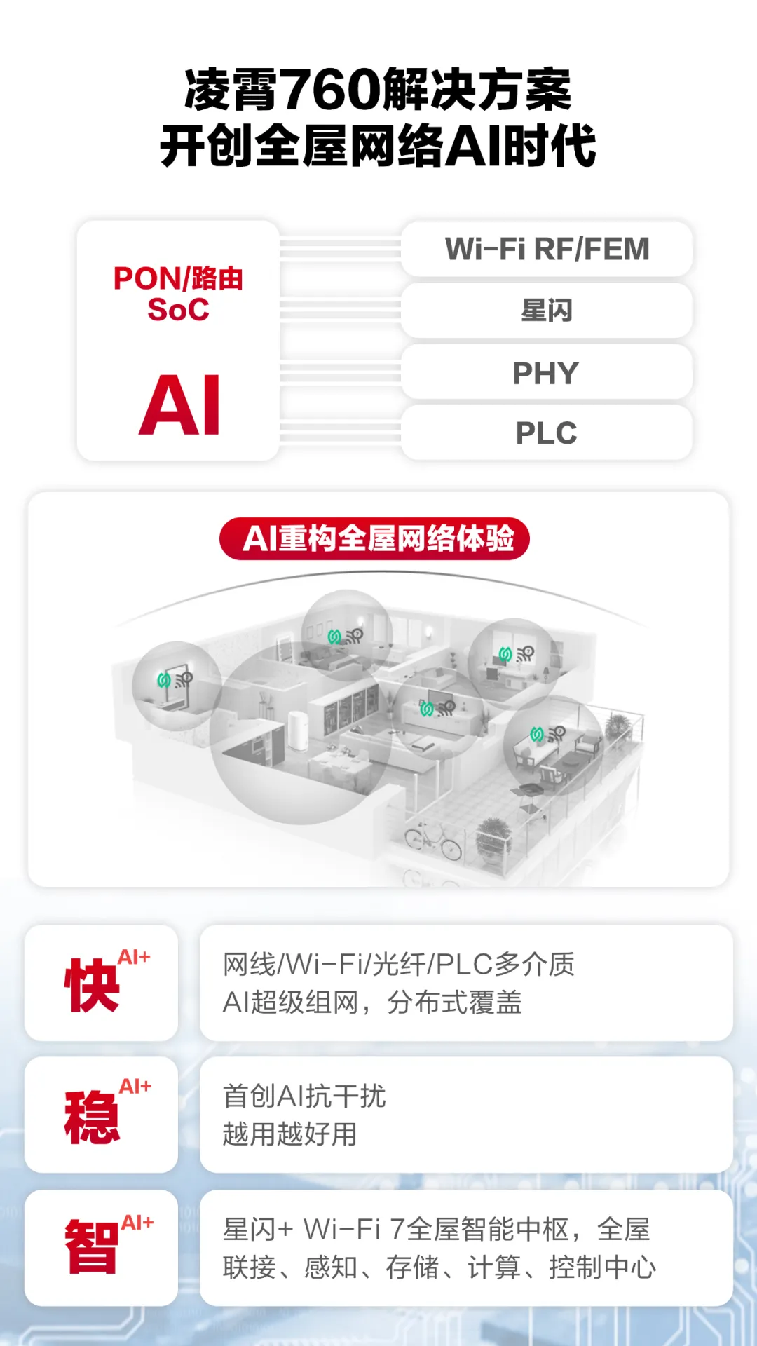 凌霄760解决方案