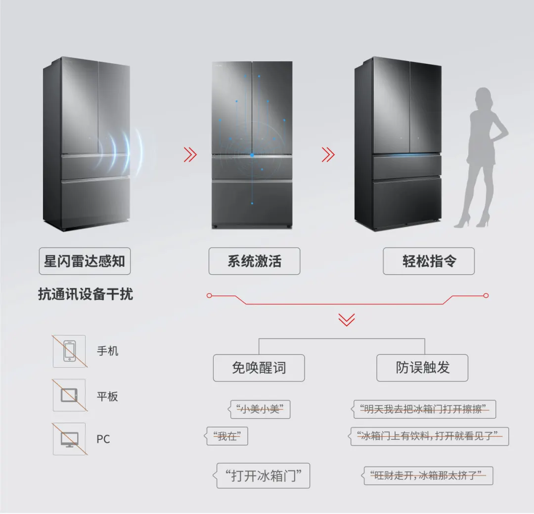 星闪雷达感知