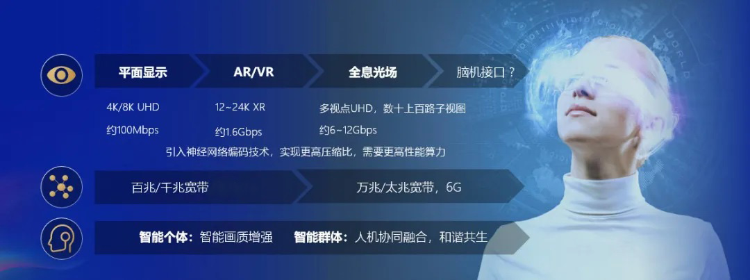 8K技术未来