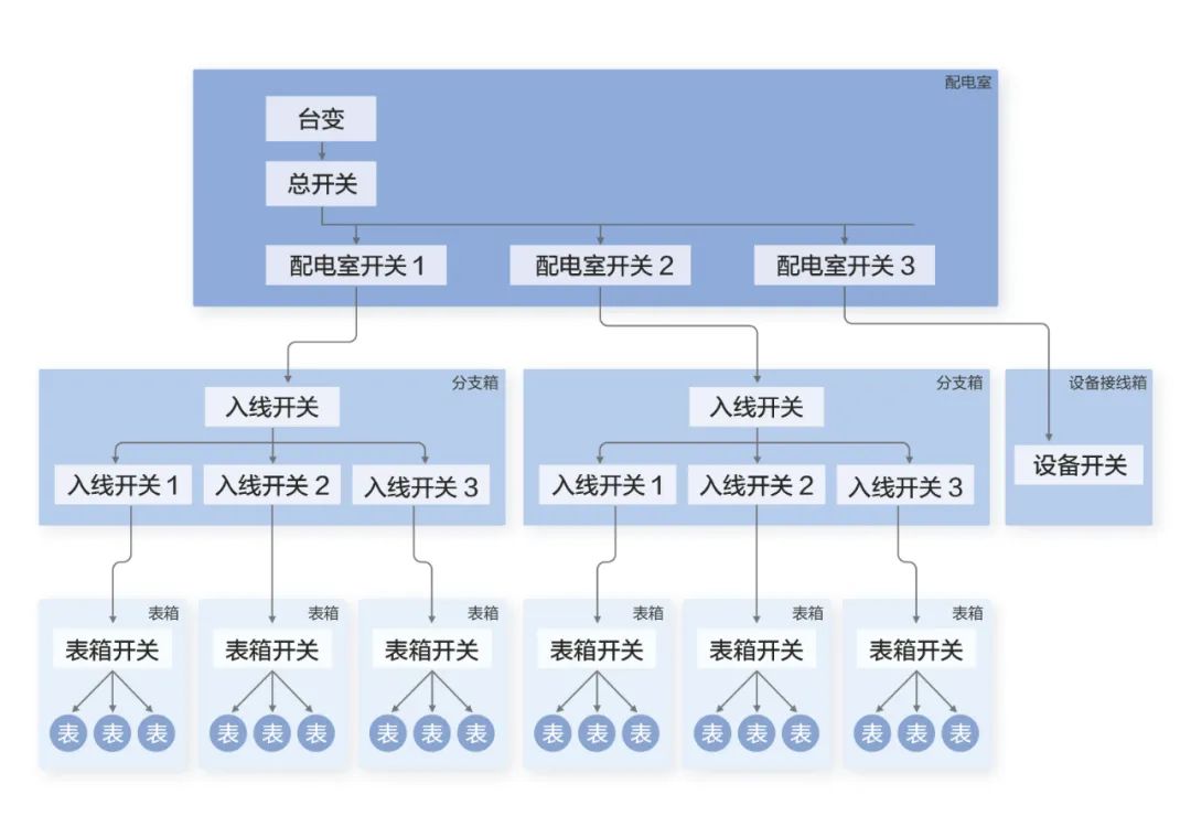 电气拓扑AI融合方案