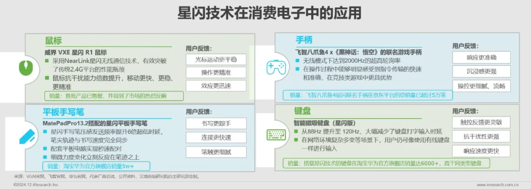 星闪技术在消费电子中的应用