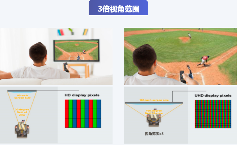 视角更开阔