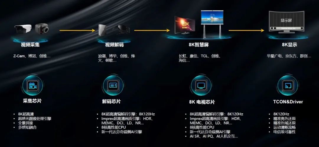 8K入户，让梦想照进家庭