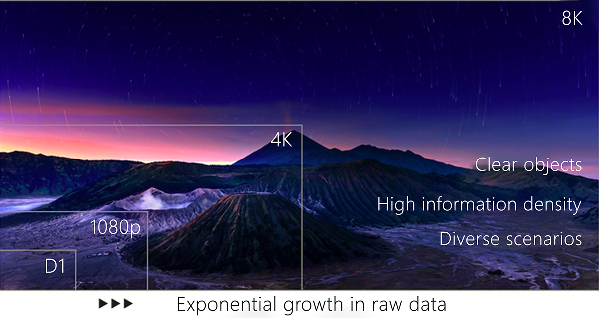 8K growth trend