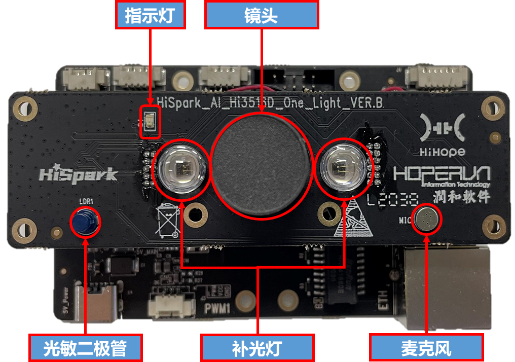 全国大学生嵌入式芯片与系统设计竞赛2021赛题指南（海思）