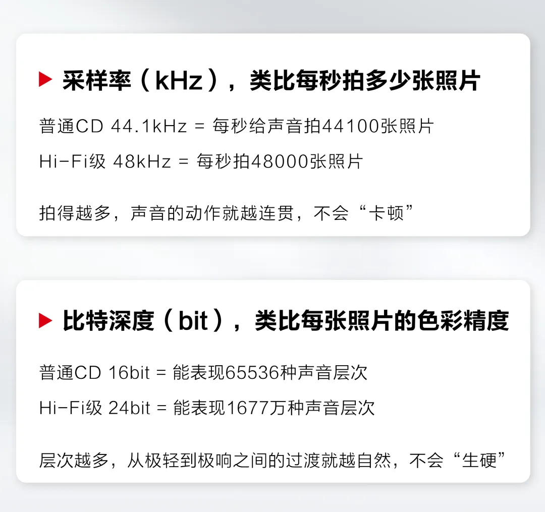采样率